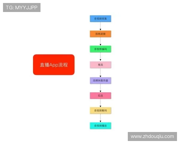 斗球直播app苹果版官方版下载安装流程详解，帮助用户快速上手享受精彩比赛